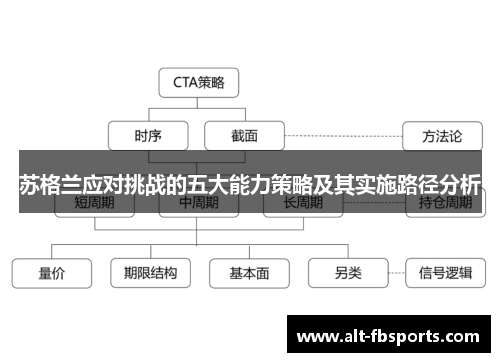 苏格兰应对挑战的五大能力策略及其实施路径分析