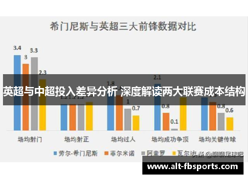 英超与中超投入差异分析 深度解读两大联赛成本结构