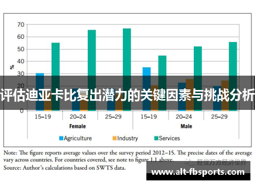 评估迪亚卡比复出潜力的关键因素与挑战分析