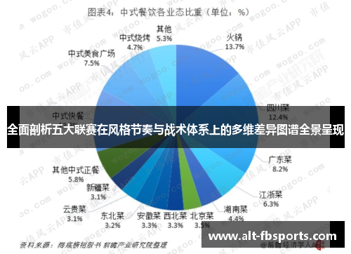 全面剖析五大联赛在风格节奏与战术体系上的多维差异图谱全景呈现