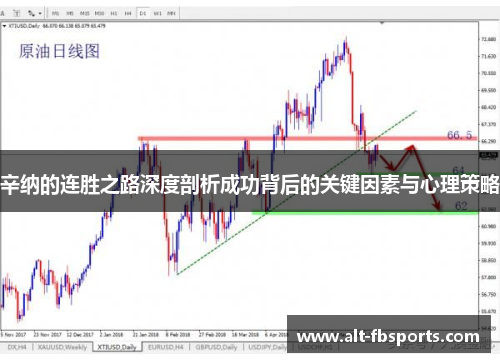 辛纳的连胜之路深度剖析成功背后的关键因素与心理策略 辛纳的连胜之路深度剖析成功背后的关键因素与心理策略